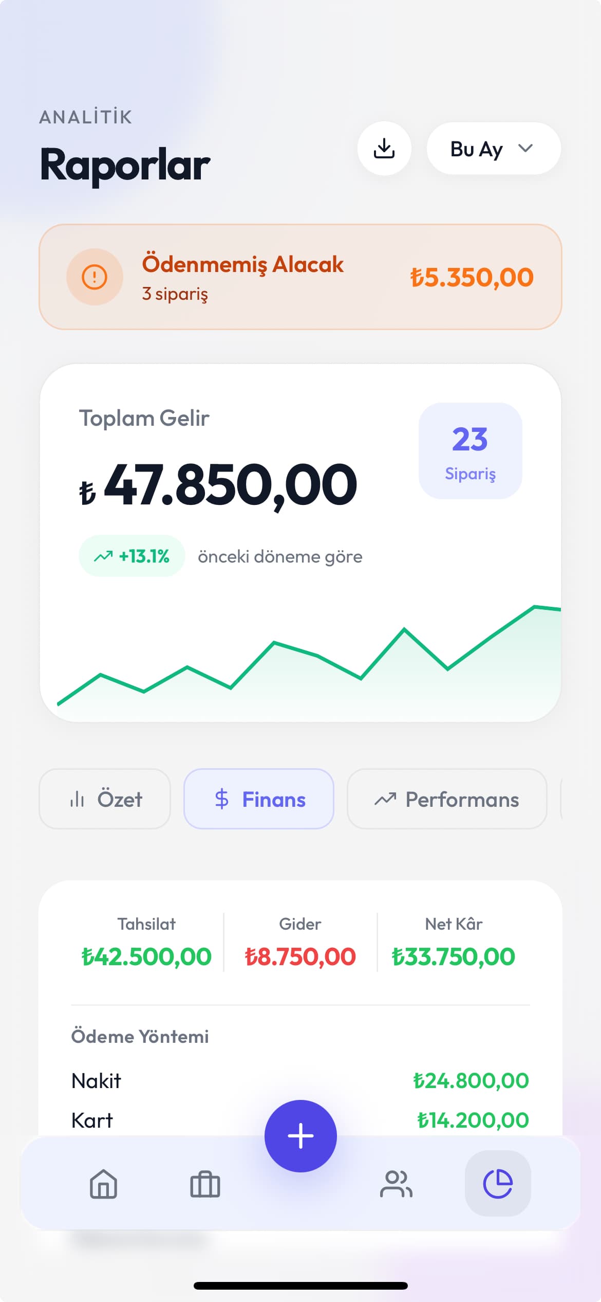 Temizify — Halı Yıkama işletmesi için ciro, tahsilat ve kâr raporu ekranı